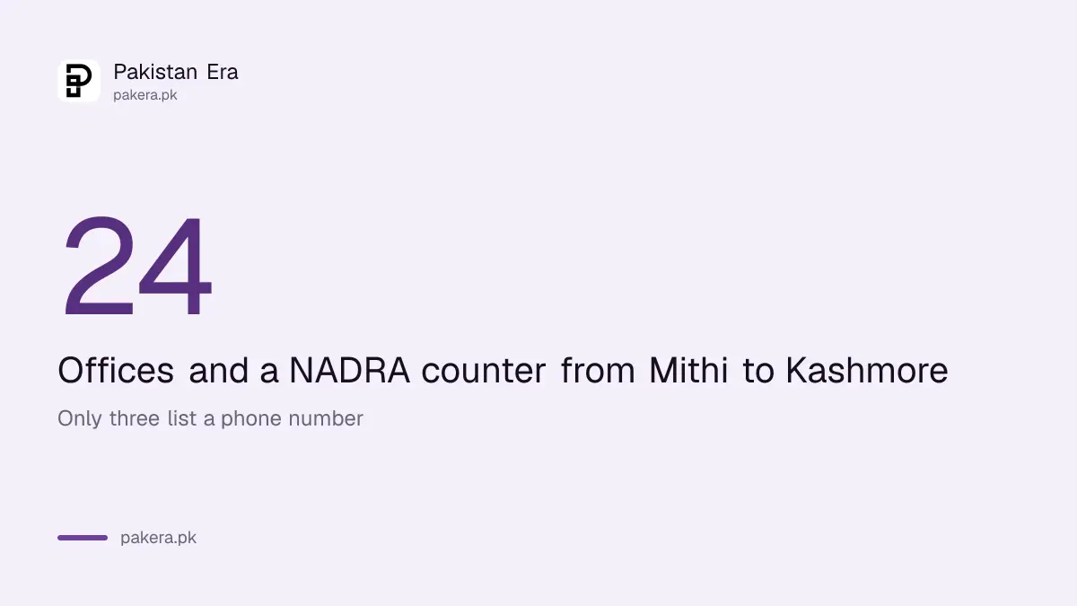 Number of passport offices in Sindh outside Karachi on the DGI&P list