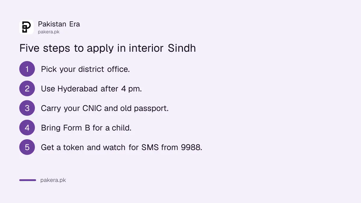 Steps to apply at a passport office in interior Sindh