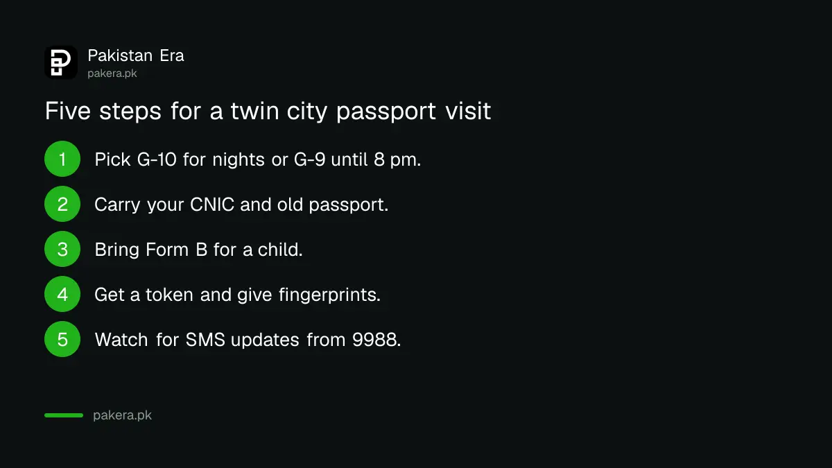 Steps to plan a visit to a passport office in Islamabad or Rawalpindi