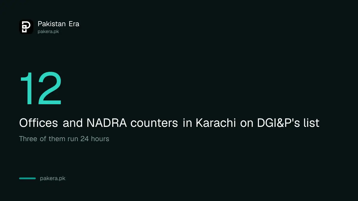 Number of passport offices and counters in Karachi on the DGI&P list