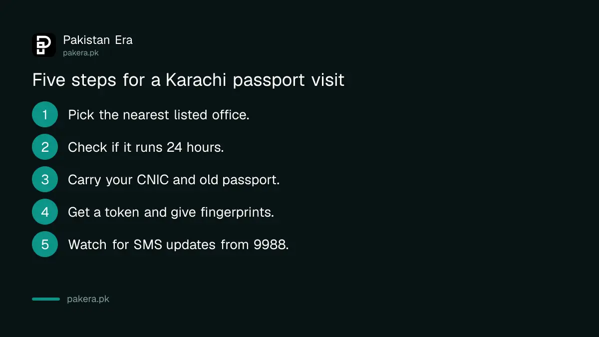 Steps to plan a visit to a Karachi passport office