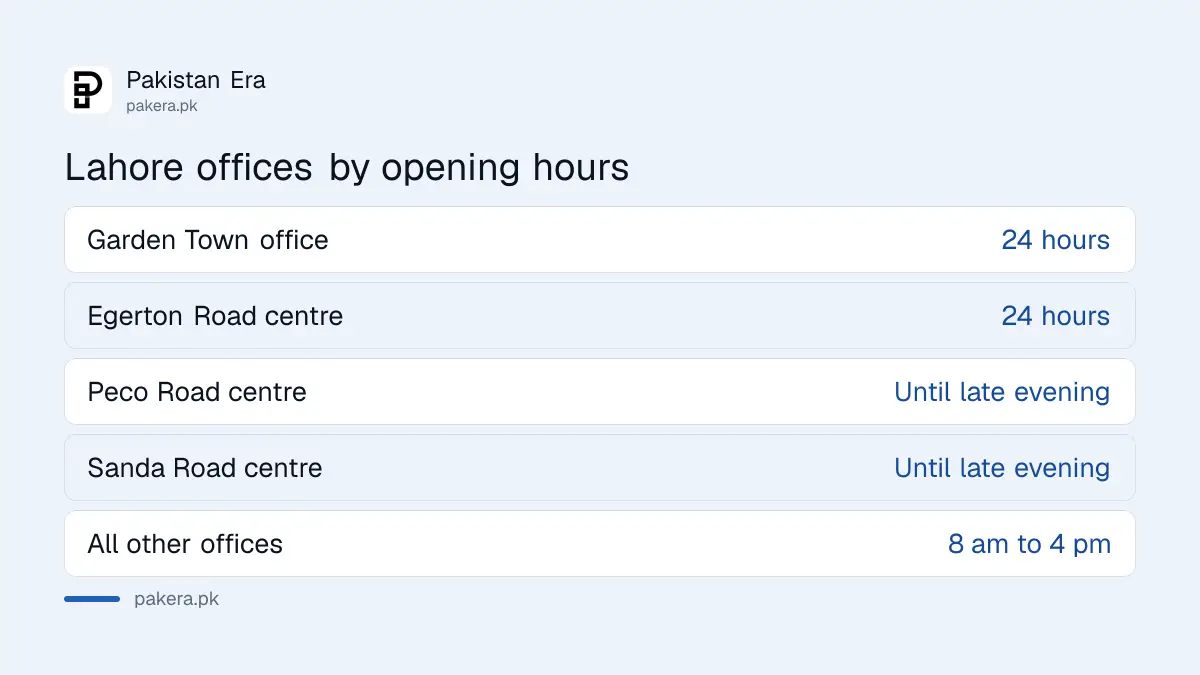 Lahore passport offices with night and late evening hours