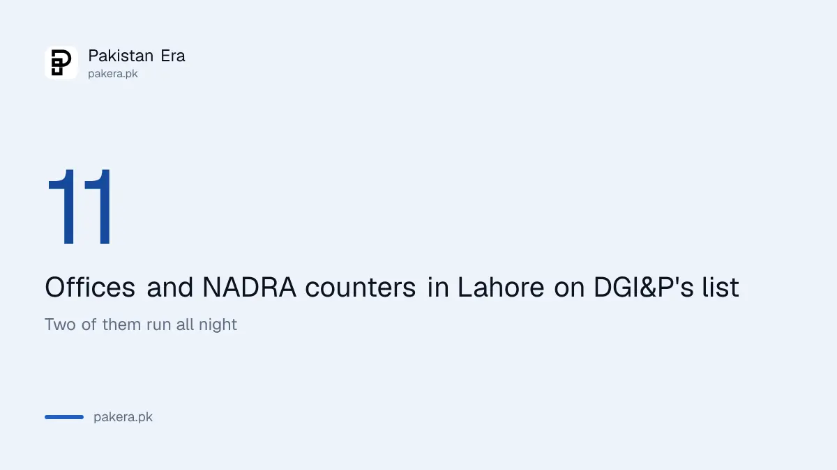 Number of passport offices and counters in Lahore on the DGI&P list