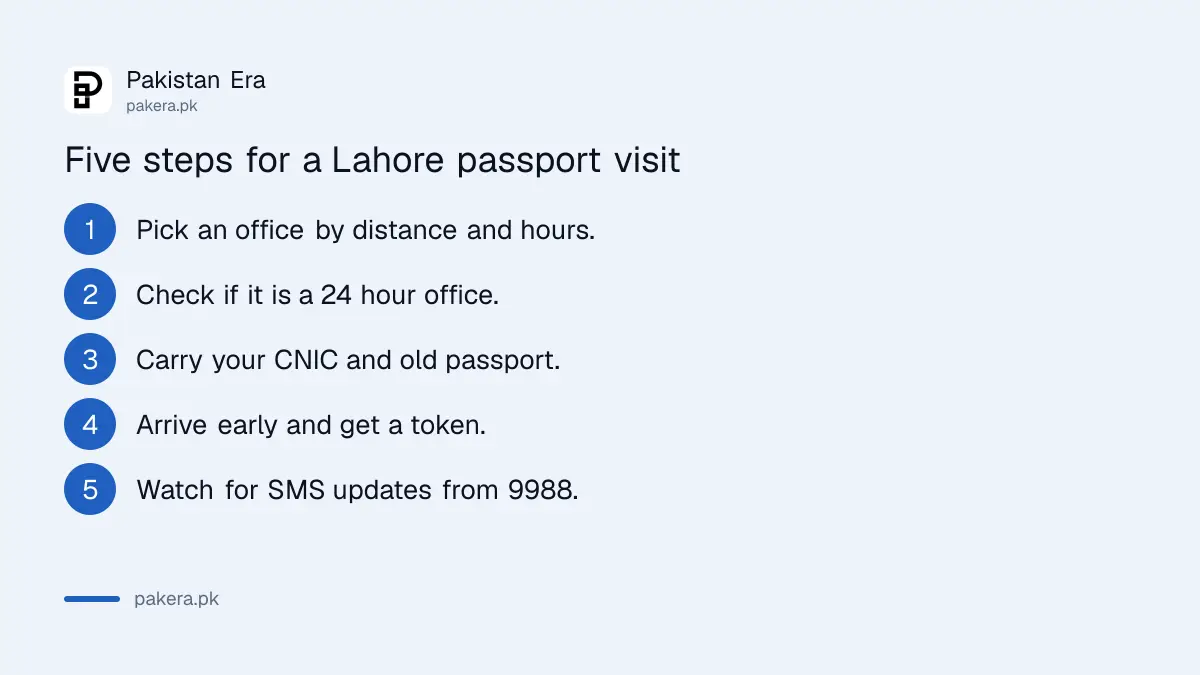 Steps to plan a visit to a Lahore passport office