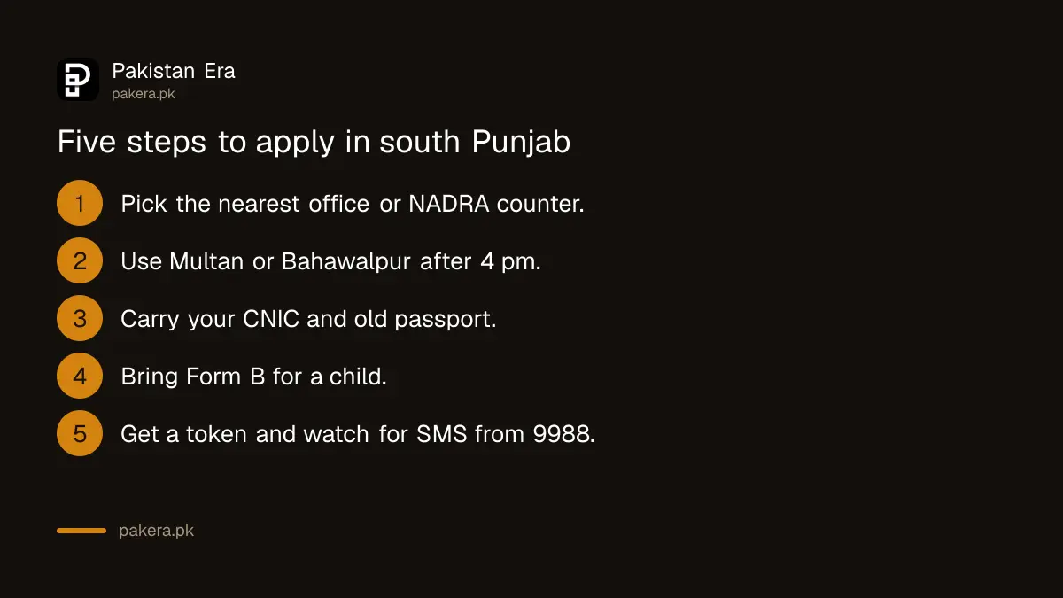 Steps to apply at a passport office in south Punjab