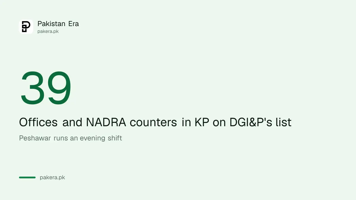 Number of passport offices in Khyber Pakhtunkhwa on the DGI&P list