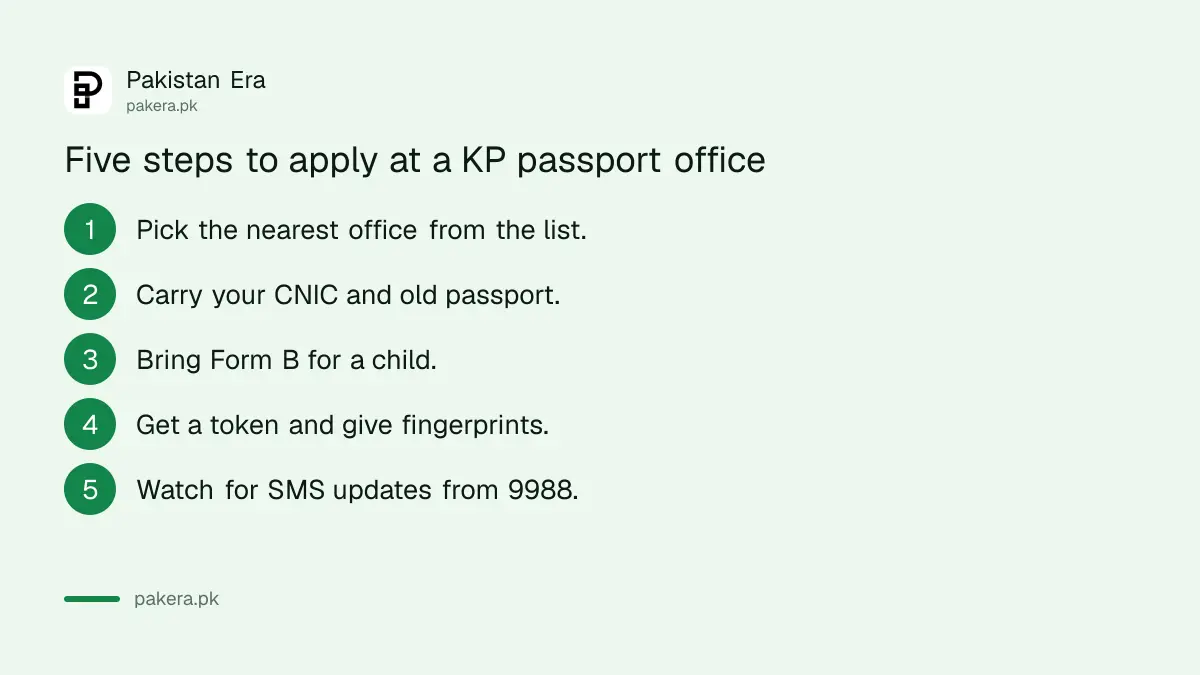 Steps to apply at a passport office in Khyber Pakhtunkhwa