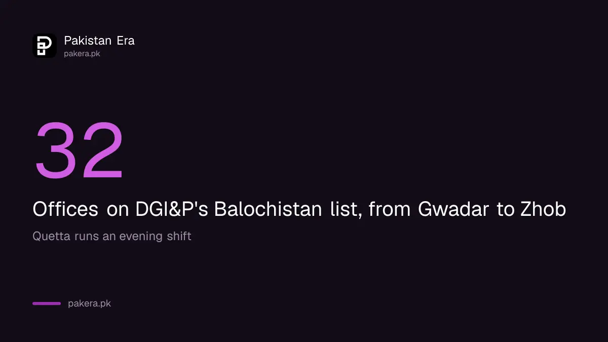 Number of passport offices in Balochistan on the DGI&P list