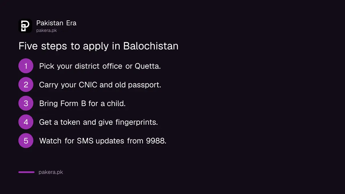 Steps to apply at a passport office in Balochistan