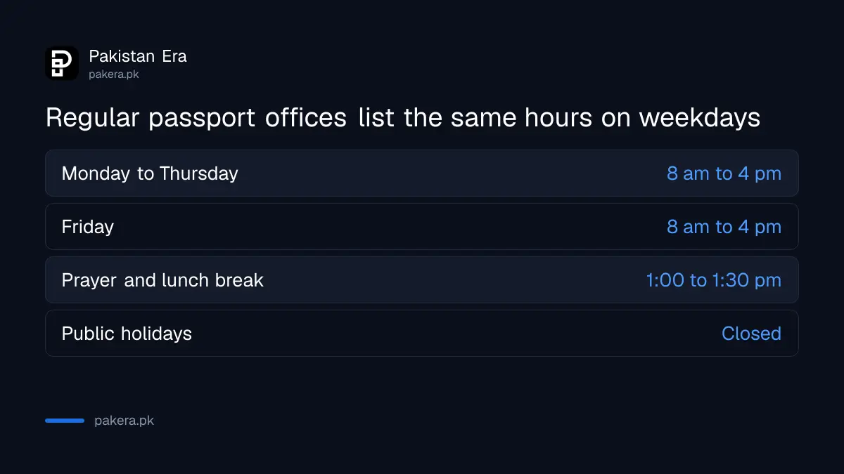 Regular passport office hours listed by DGI&P