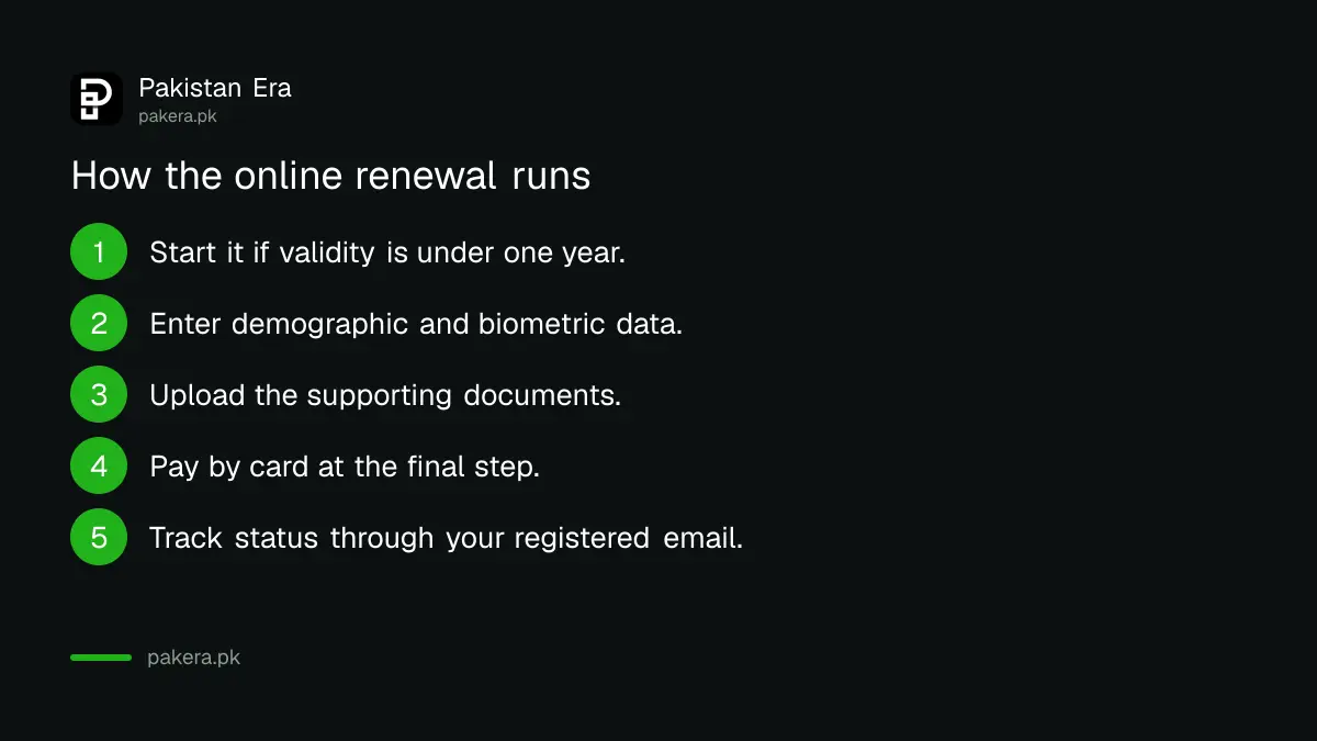 Online passport renewal eligibility in Pakistan