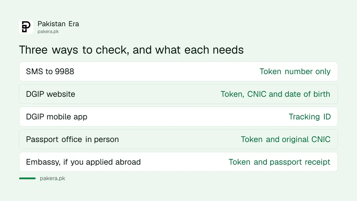 Three ways to track a Pakistani passport and what each requires