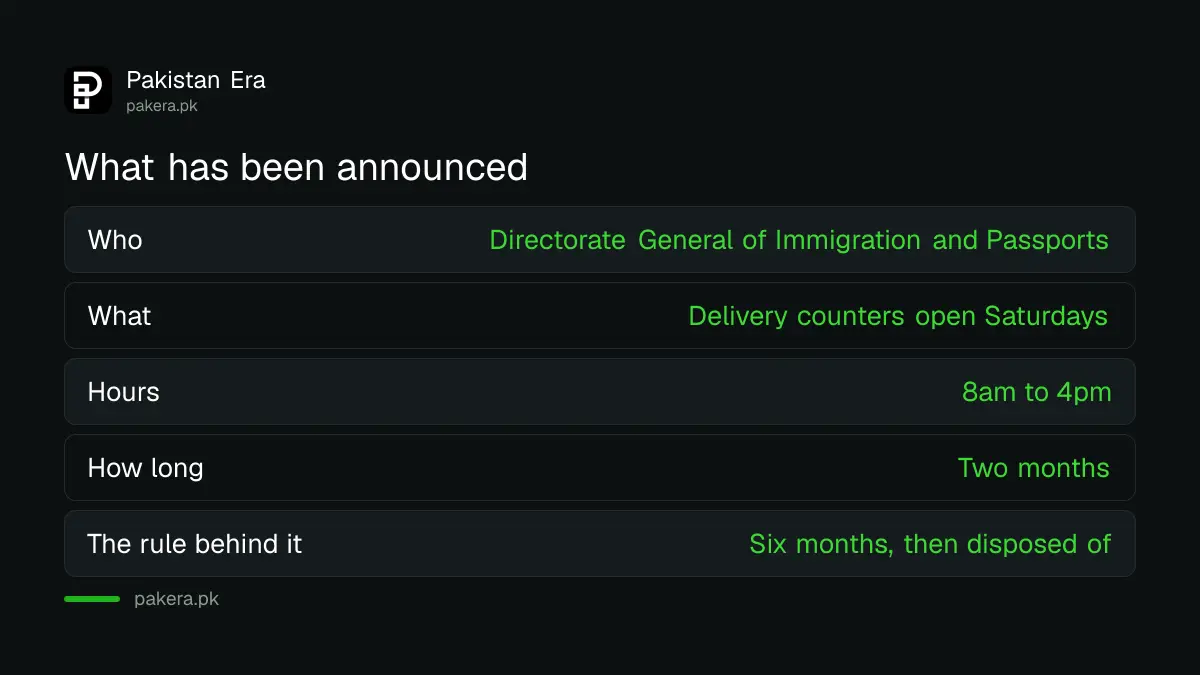 Checking whether a Pakistani passport is ready for collection