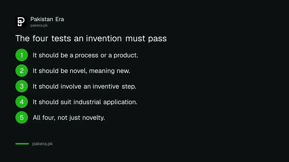 The twelve month exhibition exception for patent novelty in Pakistan