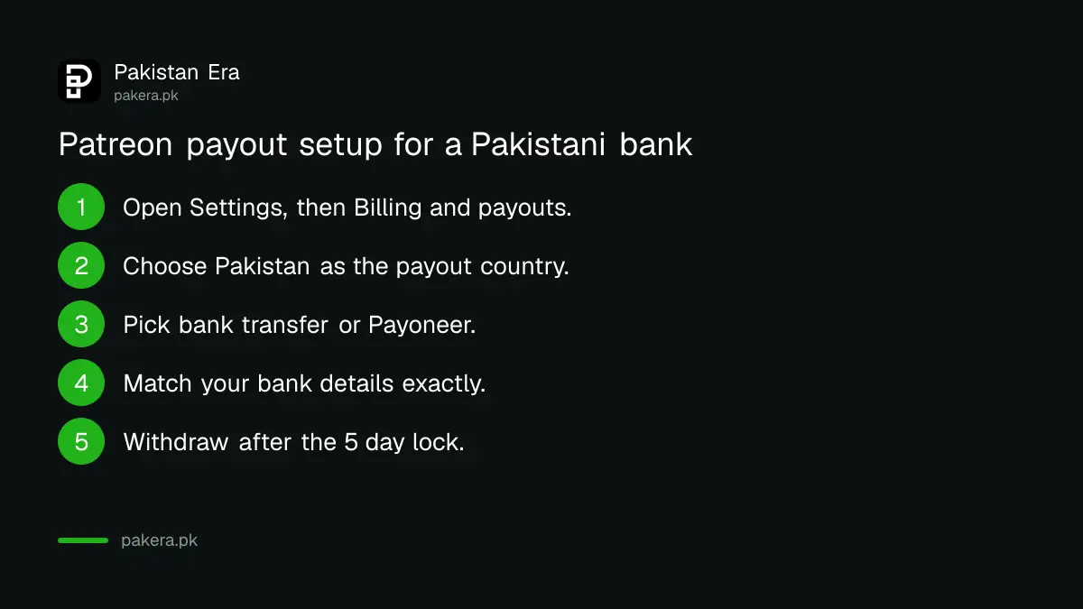 Steps to set up a Patreon payout to a Pakistani bank account