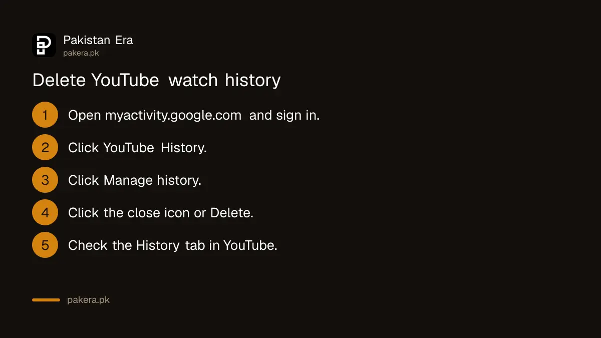 Steps to delete YouTube watch history from My Activity