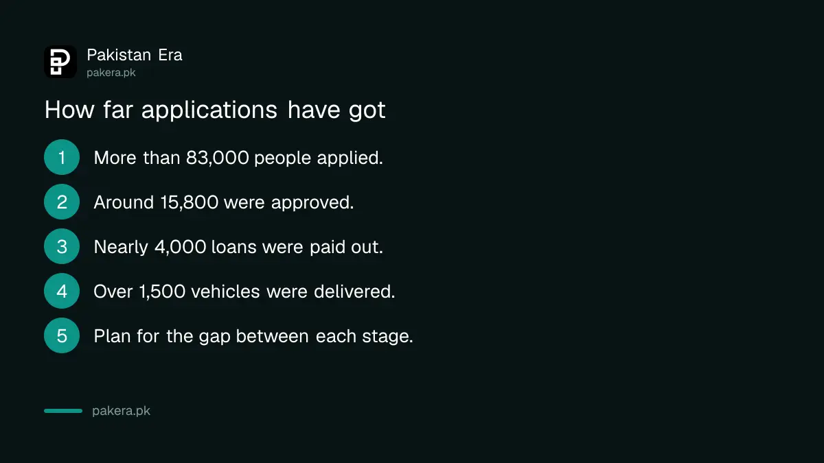 Applying to the PAVE electric bike scheme through pave.gov.pk