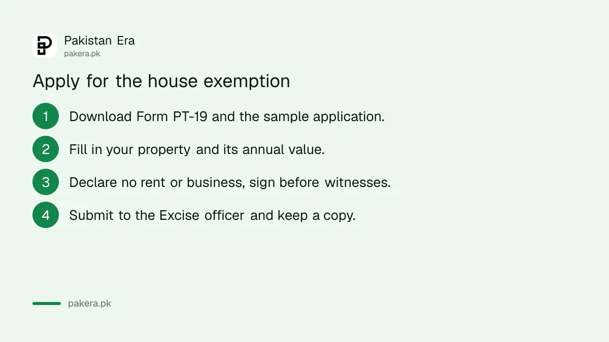 Four steps to apply for the self-occupied house exemption from Balochistan property tax using Form PT-19