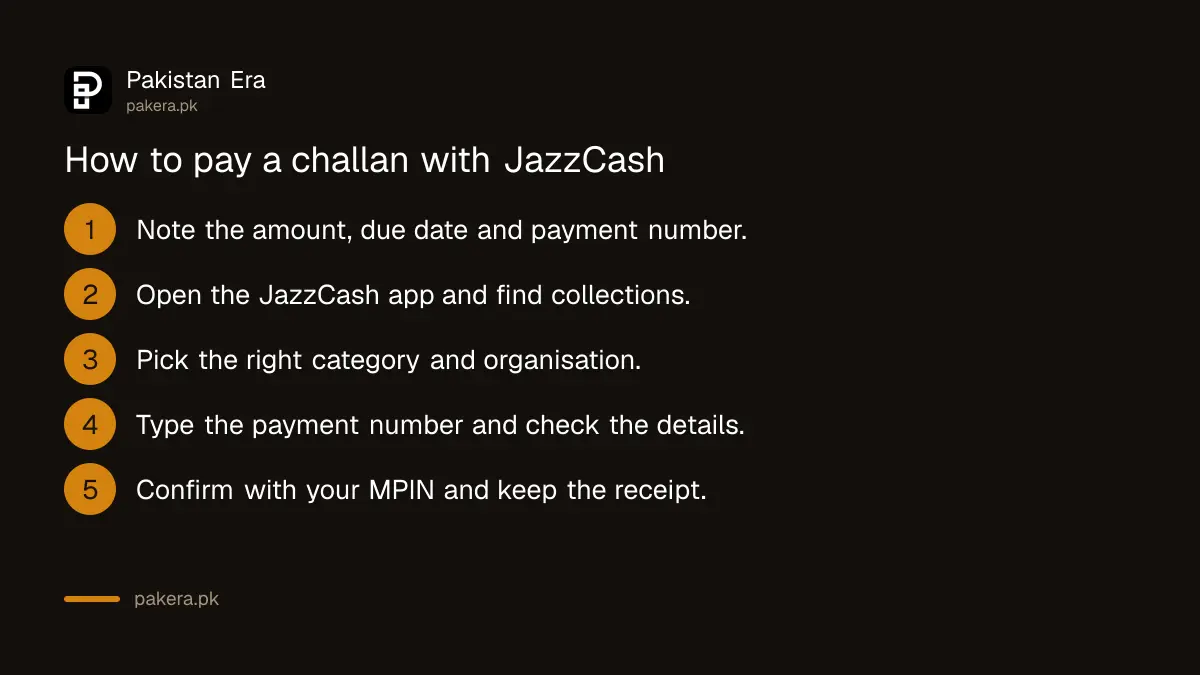 Five steps to pay a challan or tax slip with JazzCash