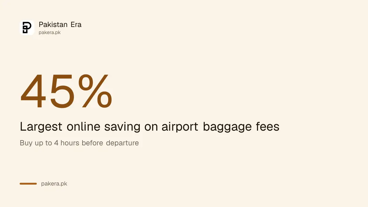 Largest online saving on airport baggage fees