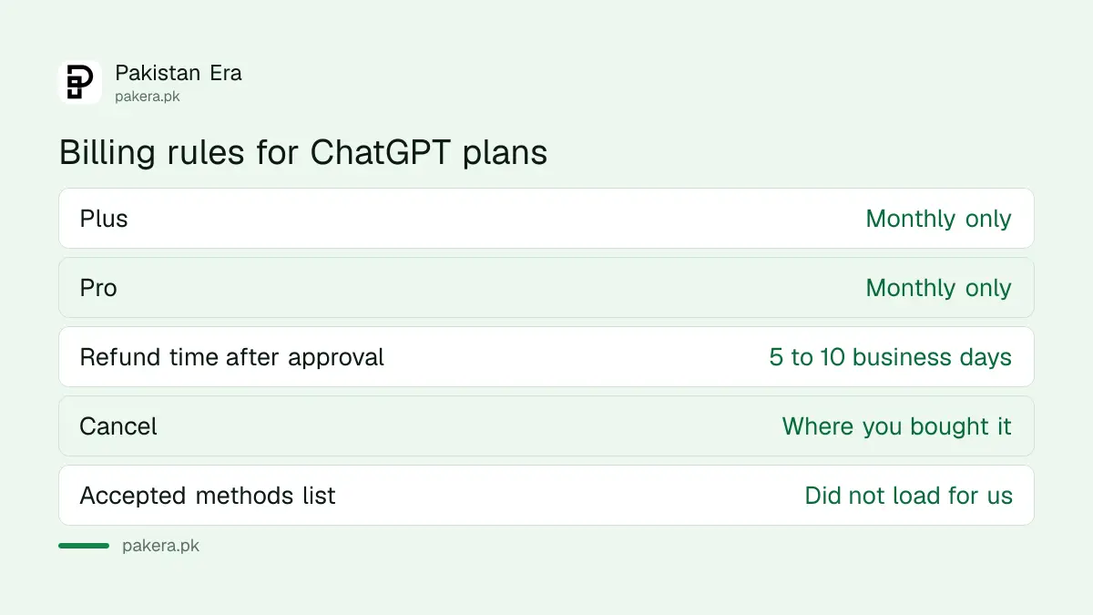 Billing rules for ChatGPT Plus and Pro