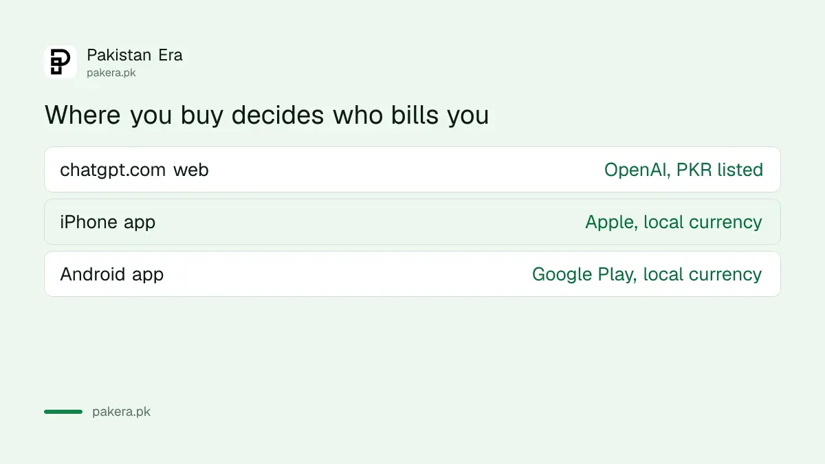 Three ways to pay for ChatGPT from Pakistan: web, Apple and Google Play