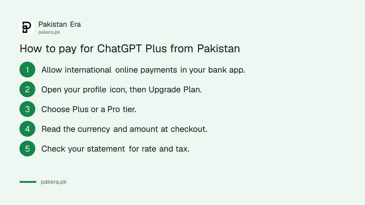 Steps to pay for ChatGPT Plus from Pakistan
