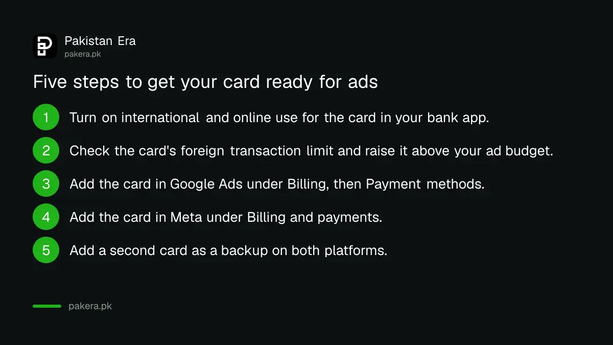 Five steps to set up a Pakistani card for Google Ads and Meta ad payments