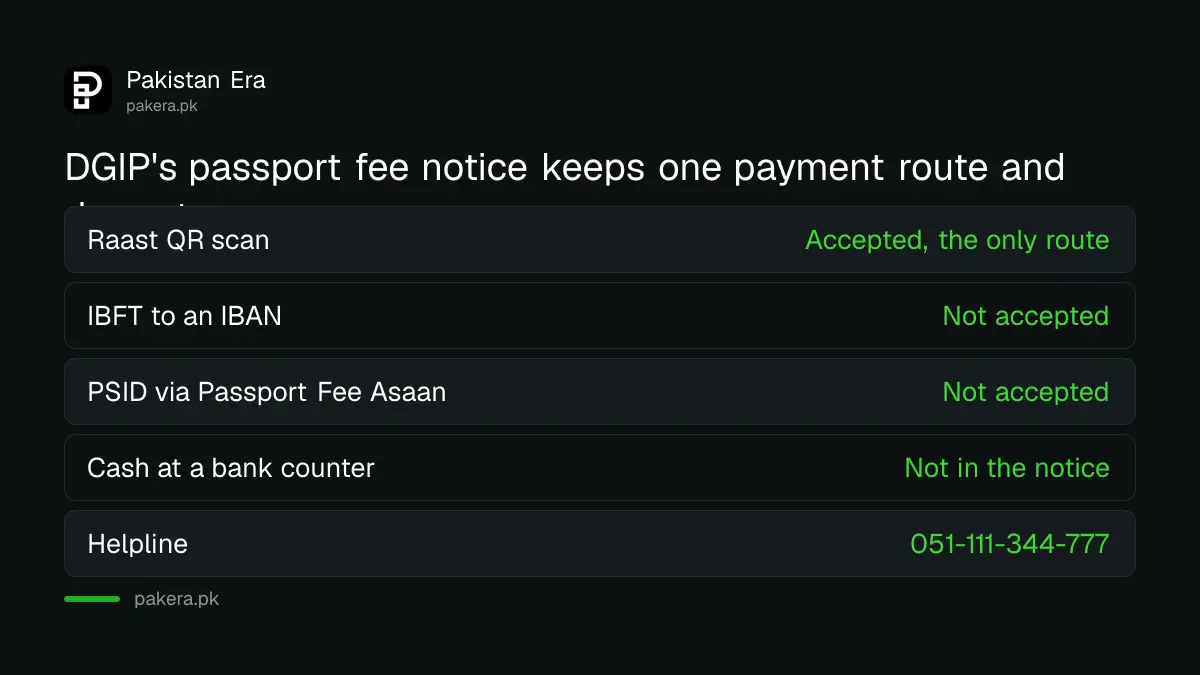 DGIP passport fee payment rules: Raast QR accepted, IBFT and PSID via Passport Fee Asaan not accepted