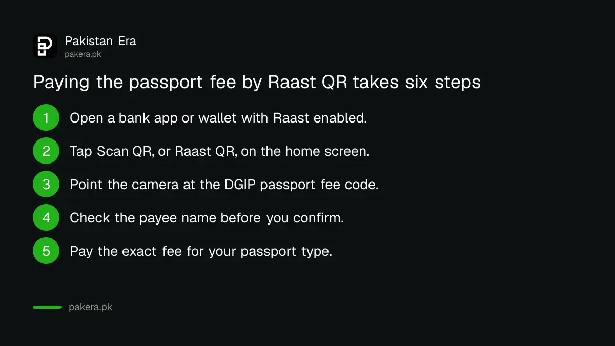 Steps to pay the passport fee by Raast QR from a bank app or mobile wallet