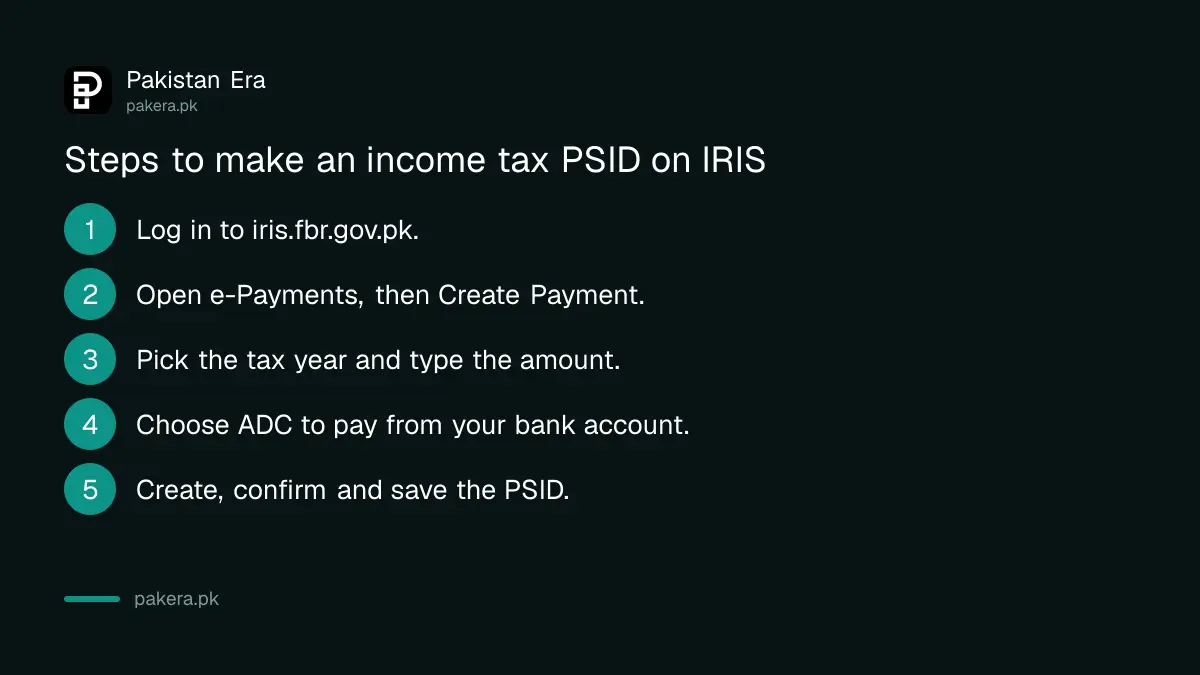 Steps to create an income tax PSID on FBR IRIS