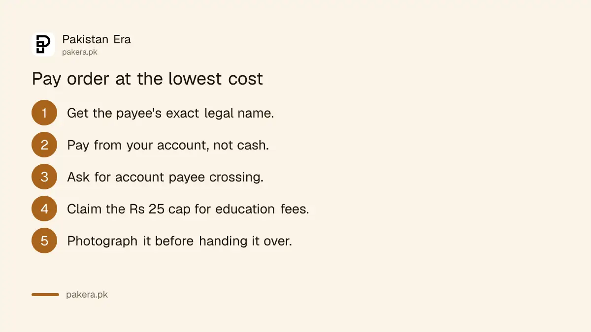 Steps to get a pay order or banker's cheque at the lowest cost in Pakistan