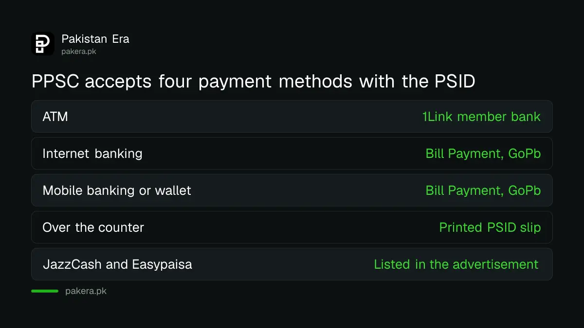 Four ways to pay a PPSC fee with a PSID