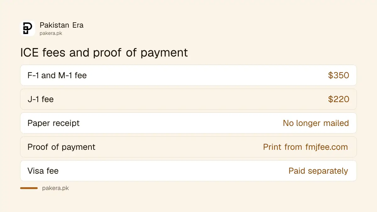Payment confirmation replaces the mailed I-797C receipt