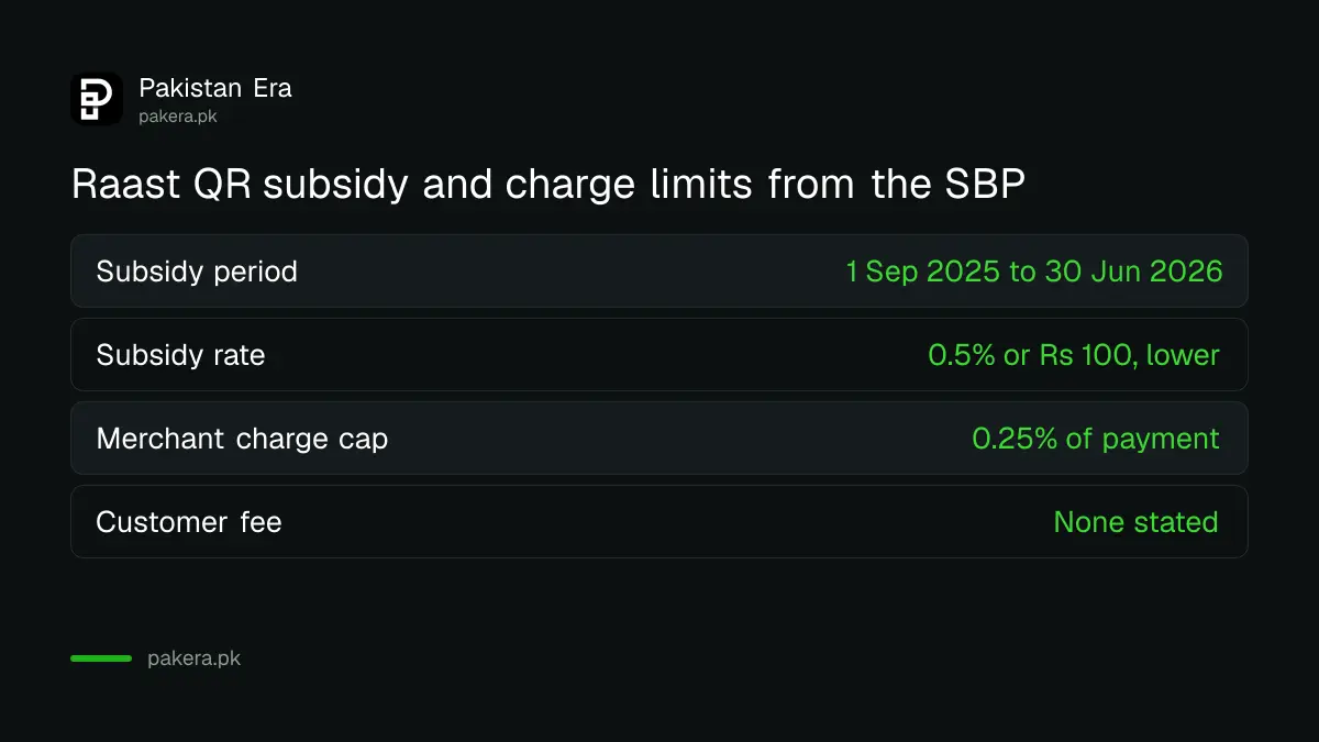 What the SBP circular says about the Raast QR subsidy and merchant charge