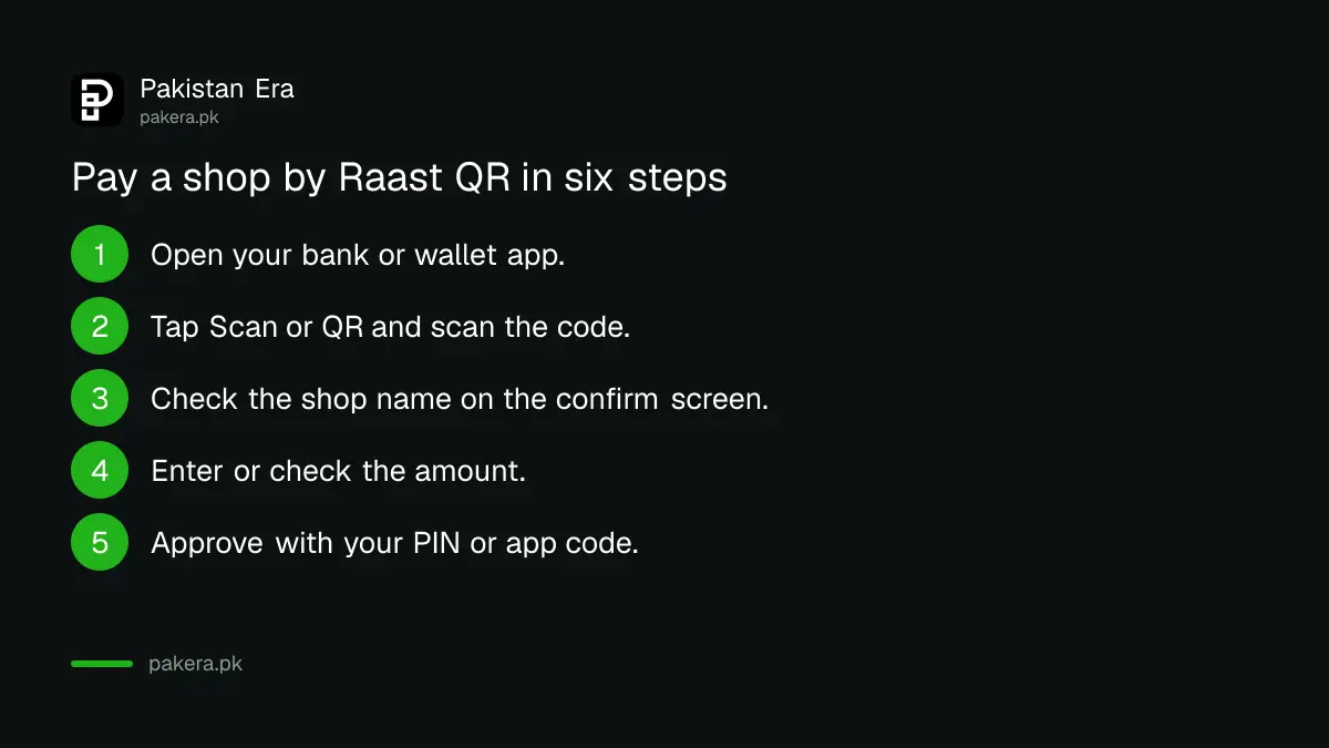 Six steps to pay a shop by Raast QR from a bank or wallet app