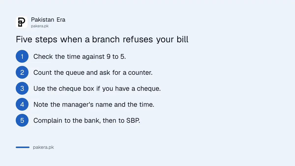 Five steps to take when a bank branch refuses your utility bill in Pakistan