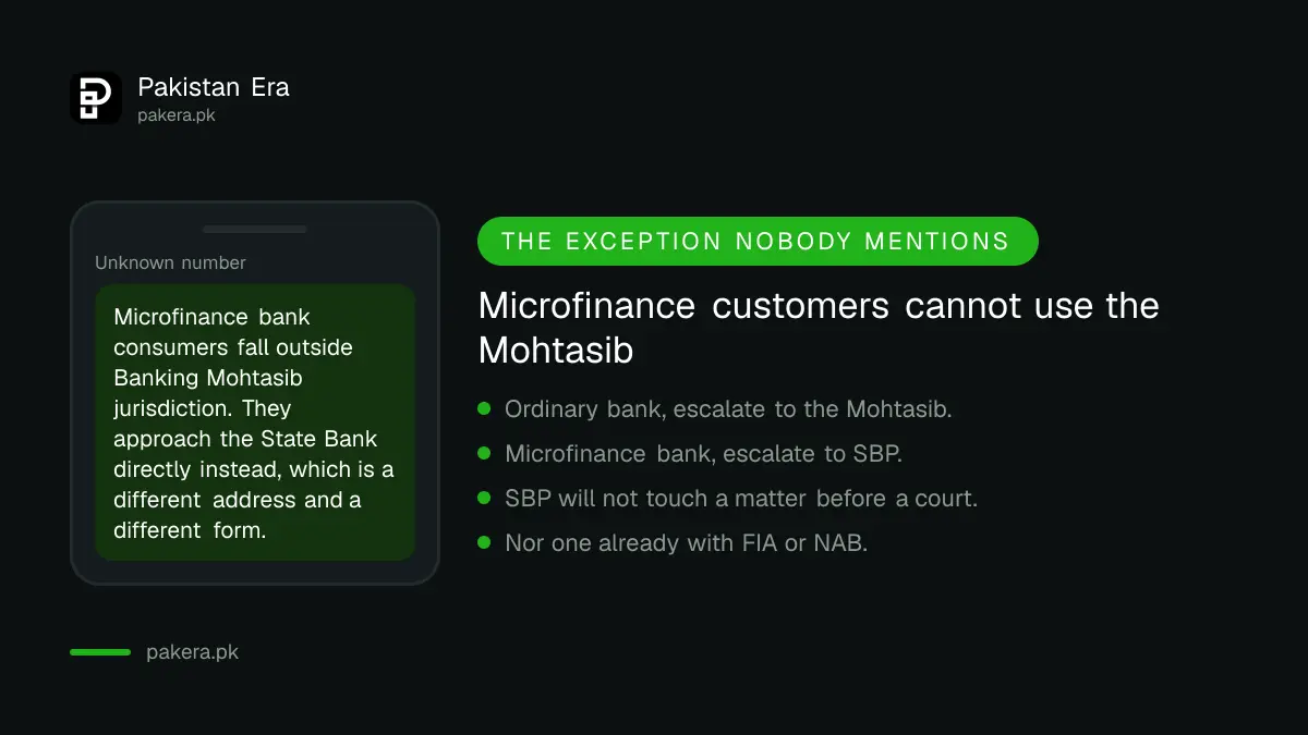 Microfinance customers escalate to SBP not the Banking Mohtasib