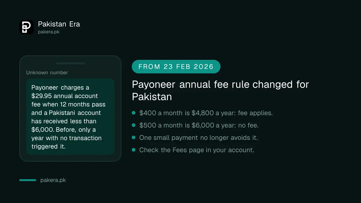 Payoneer annual account fee rule for Pakistan from 23 February 2026