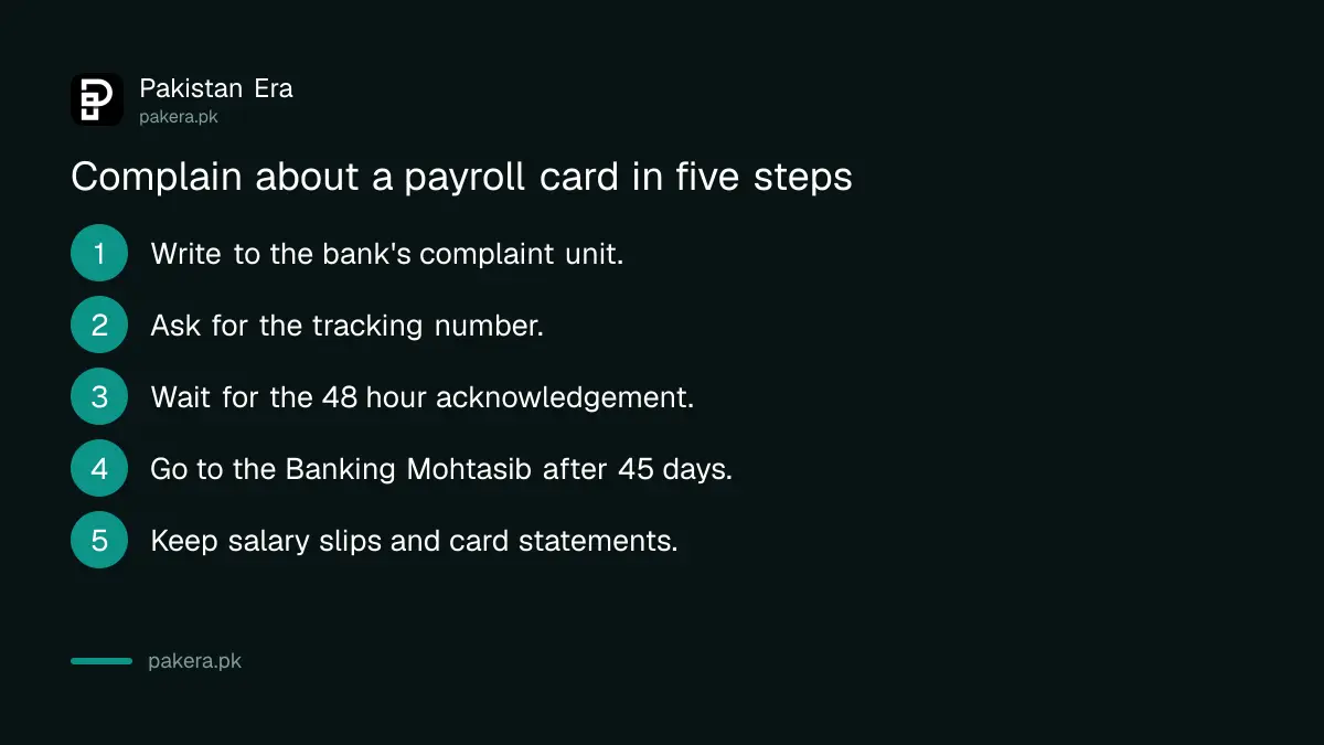 Five steps to complain about a payroll card problem to your bank in Pakistan