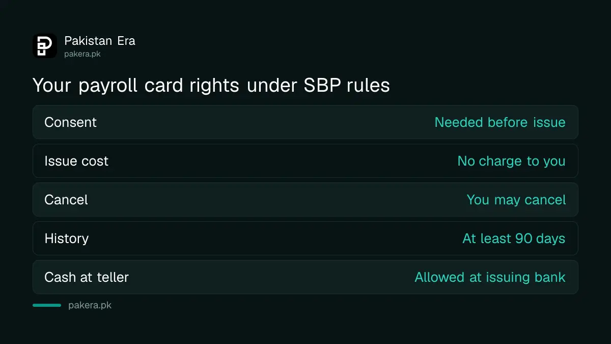 Your five rights as a payroll card holder under SBP rules in Pakistan