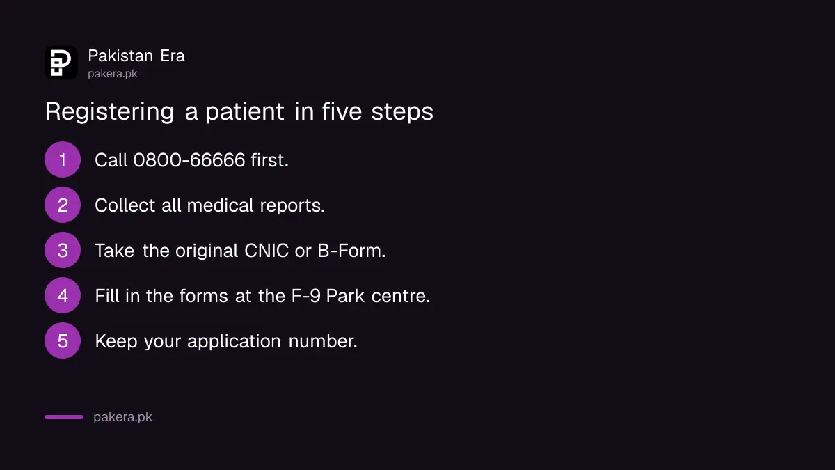 Five steps to register a thalassaemia patient at the Pakistan Bait-ul-Mal centre in Islamabad