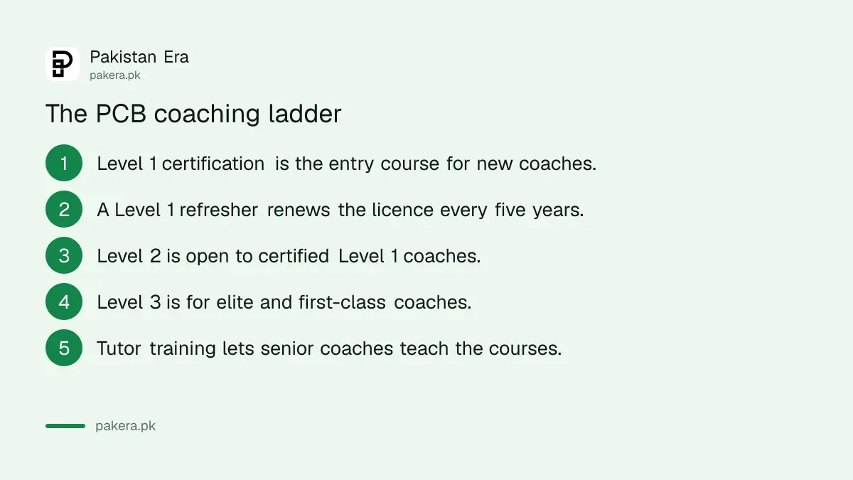 The PCB coaching ladder: Level 1, refresher, Level 2, Level 3 and tutor training