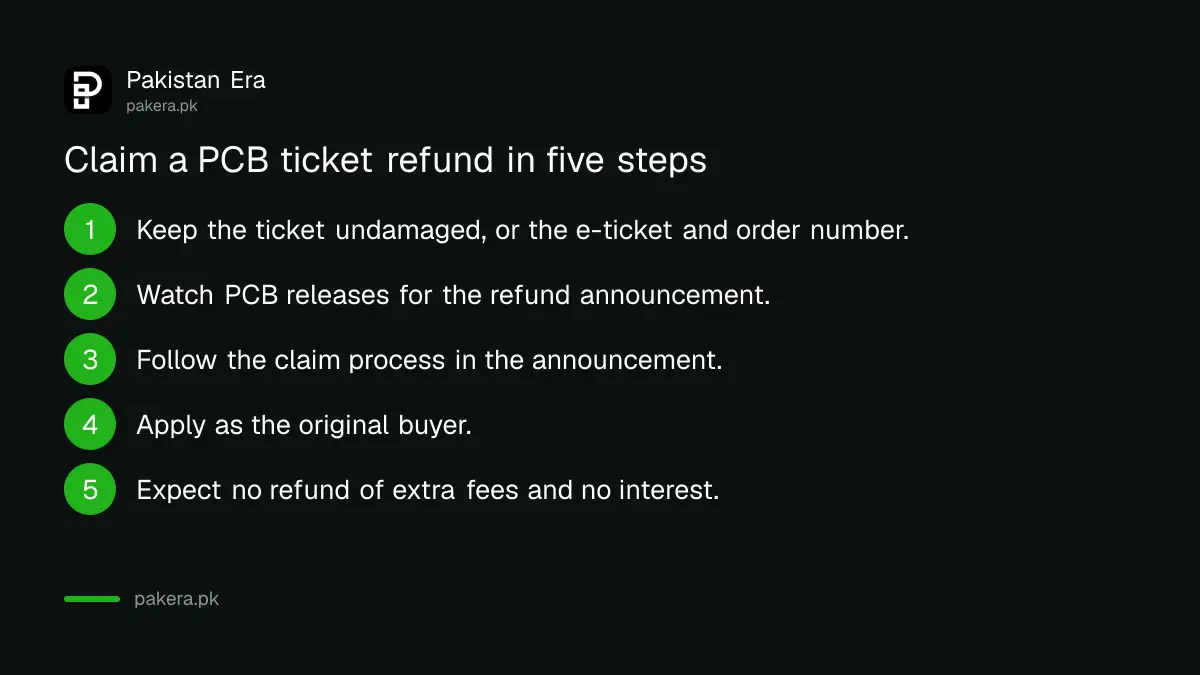 Five steps to claim a PCB cricket ticket refund in Pakistan after a washout