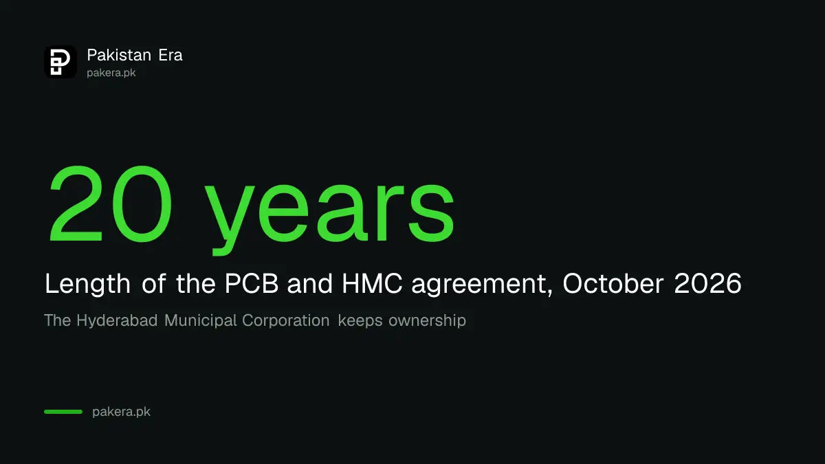 PCB takes over management of Niaz Stadium Hyderabad for 20 years from October 2026