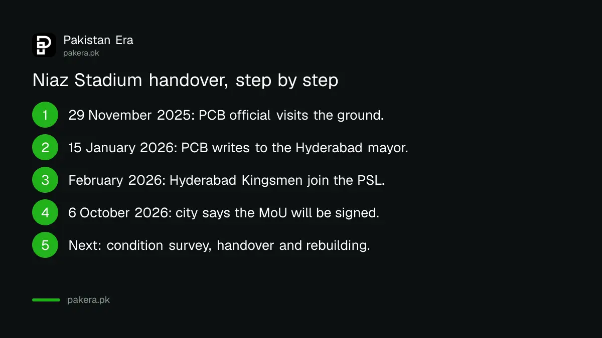 Timeline of the Niaz Stadium handover from the PCB's 2025 visit to the October 2026 agreement