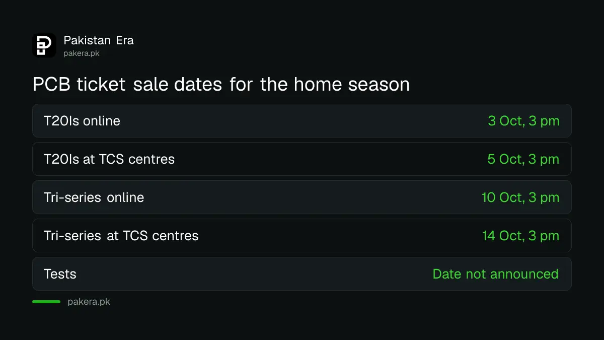 Ticket sale dates: T20Is online 3 October, ODI tri-series online 10 October, Test sale date not announced