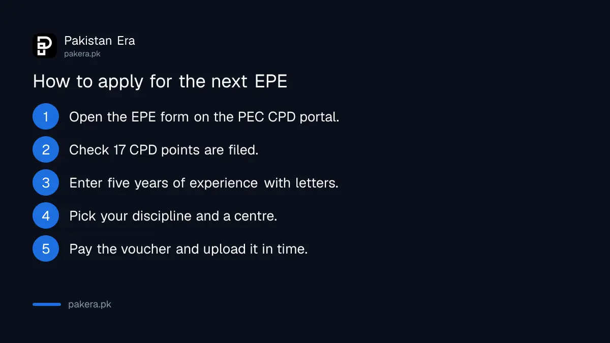 Steps to apply for the PEC Engineering Practice Examination on the CPD portal