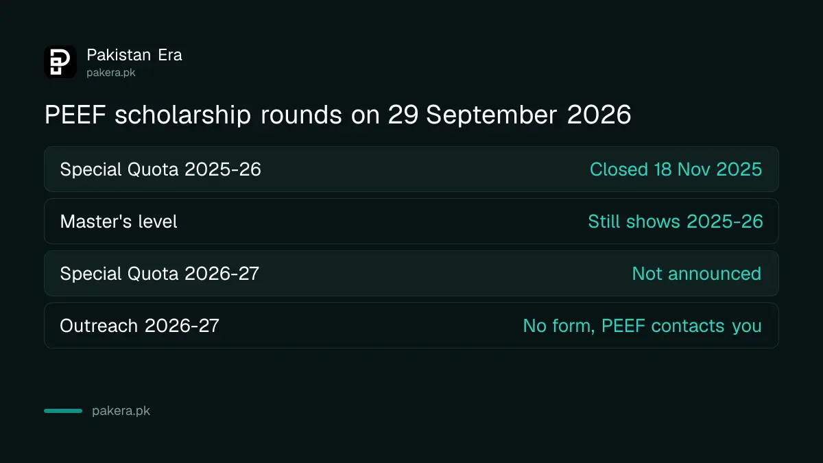 PEEF scholarship rounds, the 2025-26 Special Quota dates and the 2026-27 status