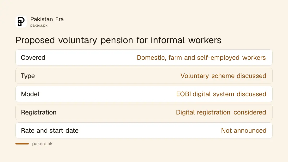 Proposed Pakistan voluntary pension scheme for informal workers: who it covers and what is still not decided